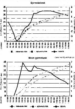 Személyi jövedelemadó terhelés 1994-ben és 1995-ben