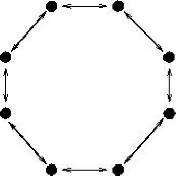 3.b ábra: Kölcsönösségi rendszer modellje: a rácshálóhoz hasonló gyűrűháló